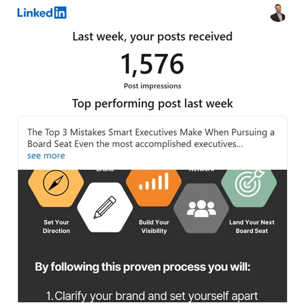 1,576 post impressions in a week