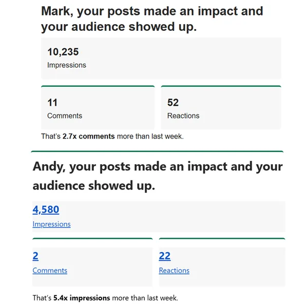 10,235 and 4,580 impressions with growing engagement
